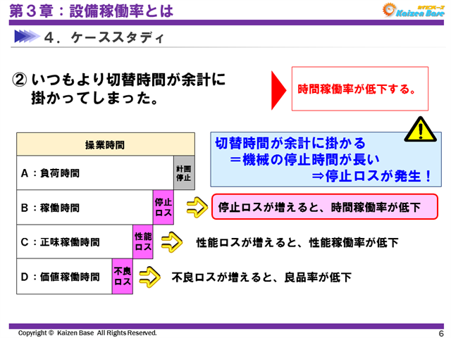 いつもより切替時間が余計に掛かってしまった