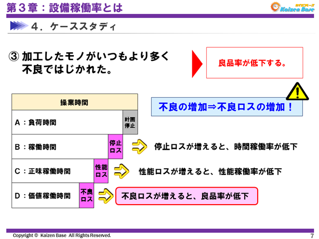 加工したモノがいつもより多く不良ではじかれた
