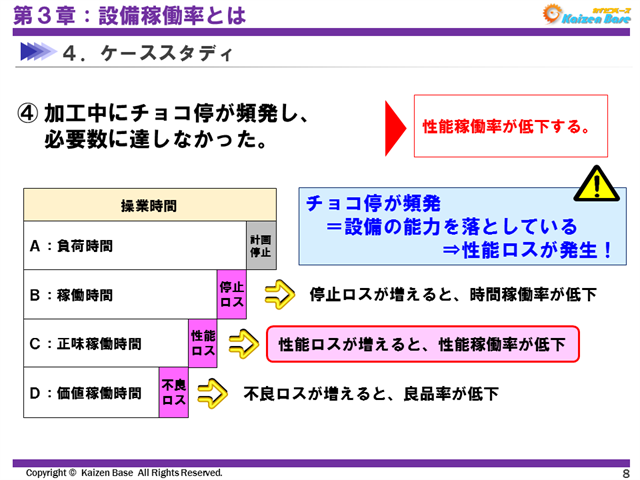 加工中にチョコ停が頻発し、必要数に達しなかった