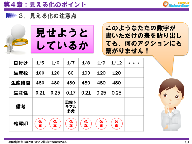 見せようとしているか