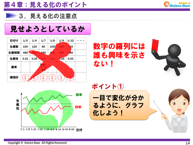 一目で変化が分かるように、グラフ化しよう！