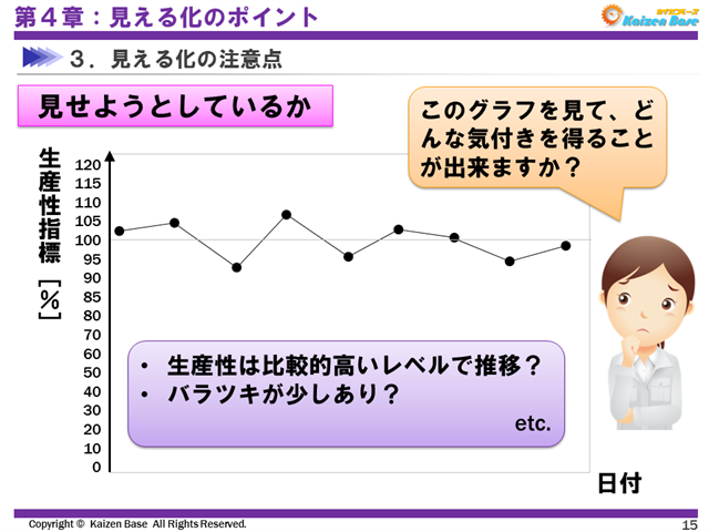 このグラフを見て、どんな気付きを得ることが出来ますか？