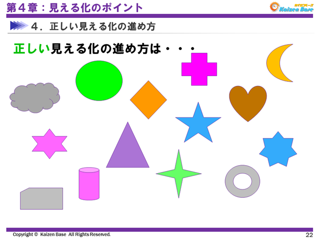 正しい見える化の進め方は・・・