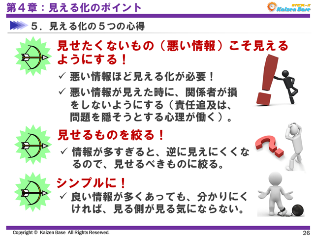 見える化の５つの心得　１～３