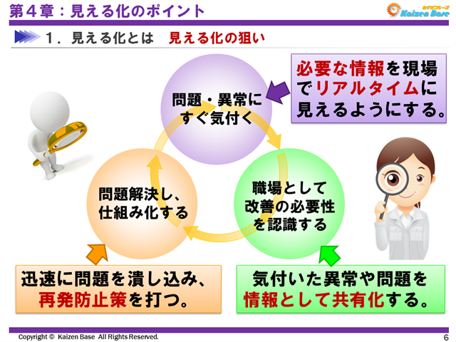 見える化の狙い