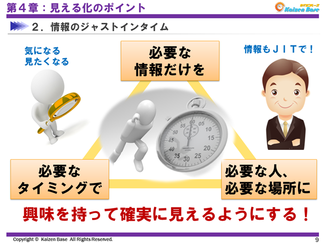 情報のジャストインタイム