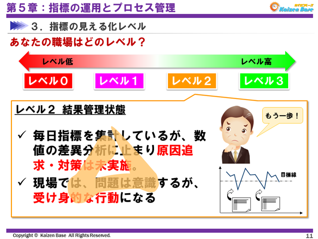 指標の見える化レベル　レベル２