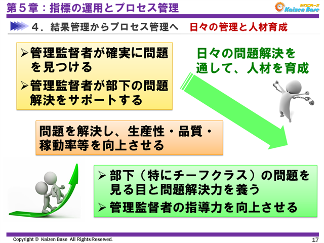 日々の管理と人材育成