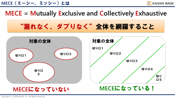 MECE（ミーシー，ミッシー）とは