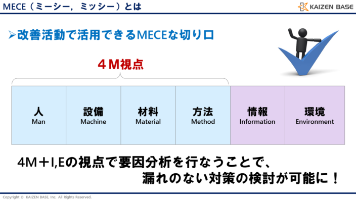 4M視点+I（情報）+E（環境）