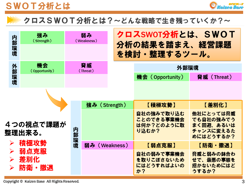 クロスSWOT分析とは