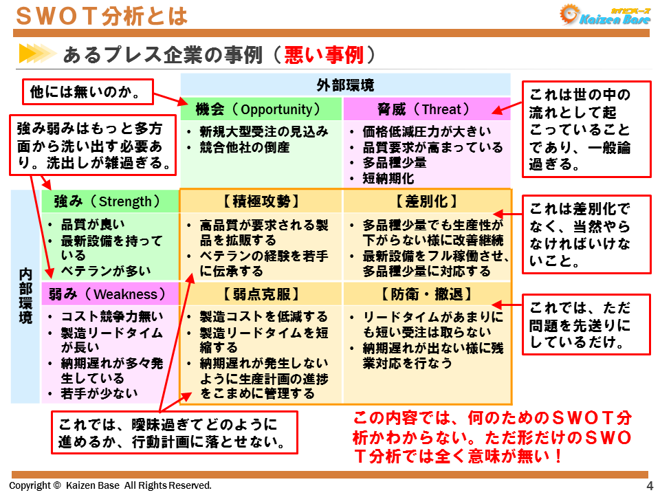 SWOT分析の悪い事例