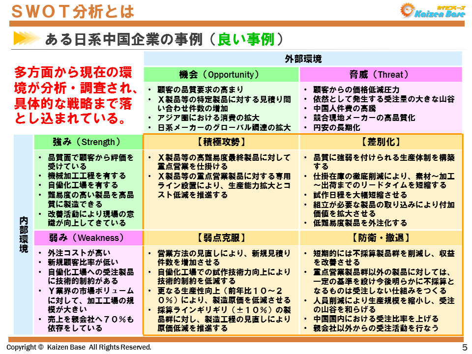 SWOT分析の良い事例