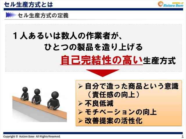 セル生産方式は、「１人あるいは数人の作業者が、ひとつの製品を造り上げる自己完結性の高い生産方式」
