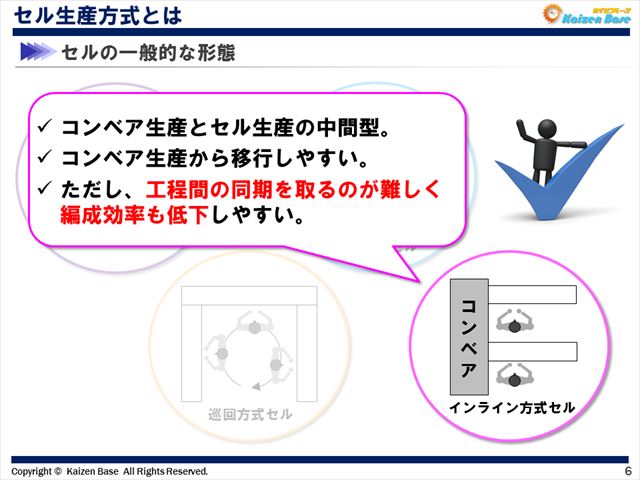 インライン方式セル