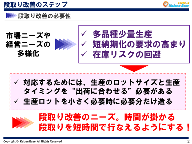 段取り改善の必要性