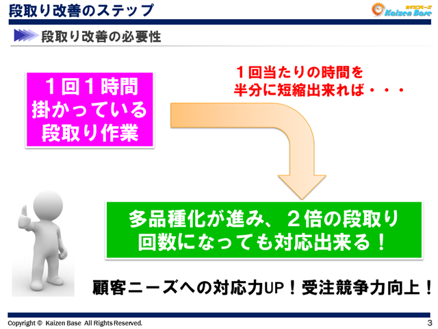 段取りが半分になれば・・・