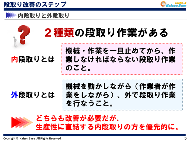 内段取りと外段取り