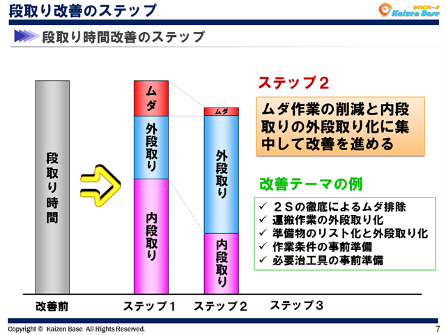 段取り時間改善のステップ２