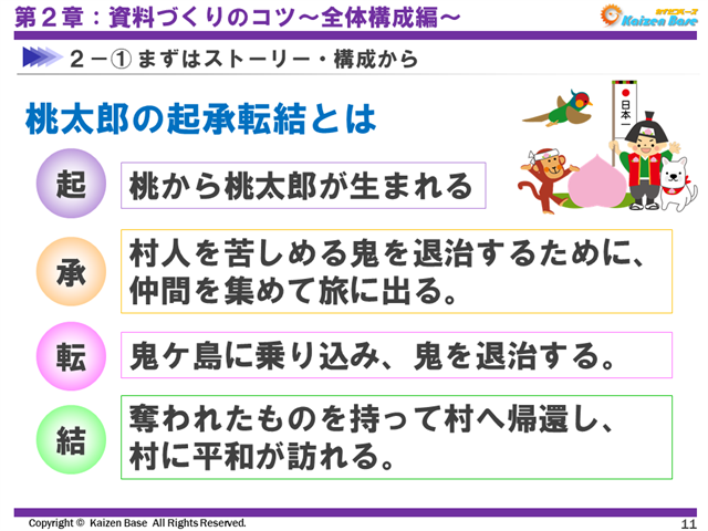 桃太郎の起承転結とは