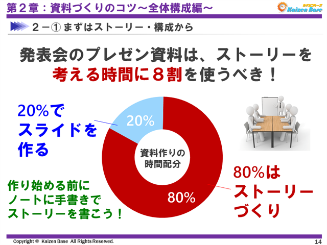 ストーリーを考える時間に８割を使う