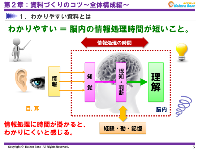 わかりやすい資料とは