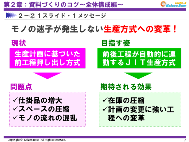 １スライド・１メッセージで見直し