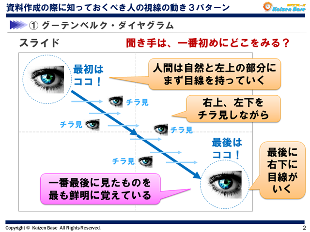 グーテンベルク・ダイヤグラム