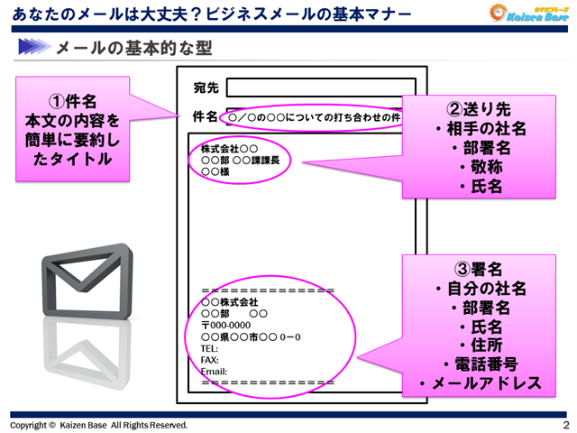 メールの基本的な型