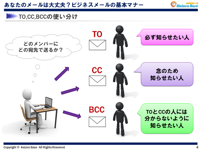 TO,CC,BCCの使い分け