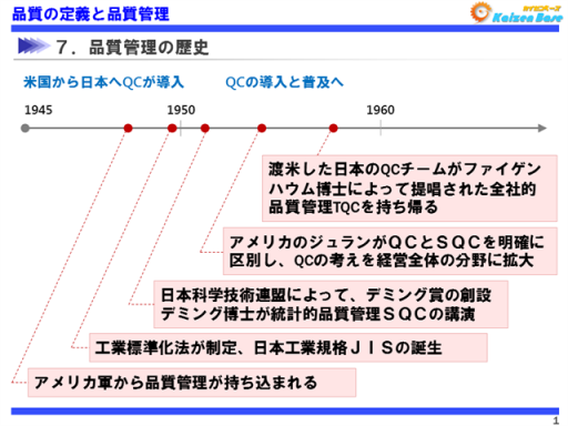 品質管理の歴史（1945～）
