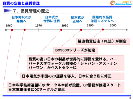 品質管理の歴史（1960～）