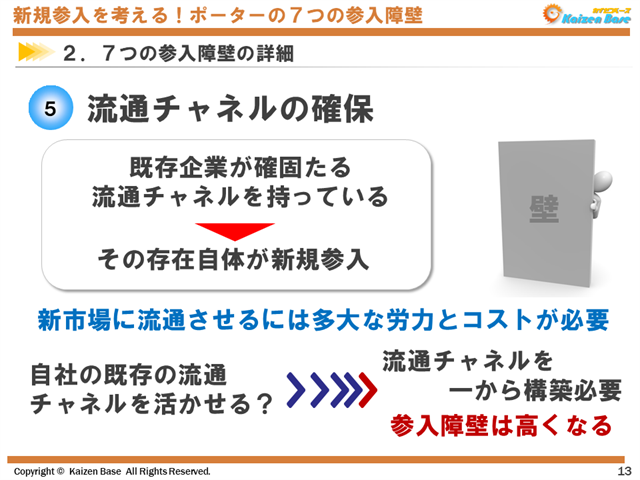 ⑤ 流通チャネルの確保