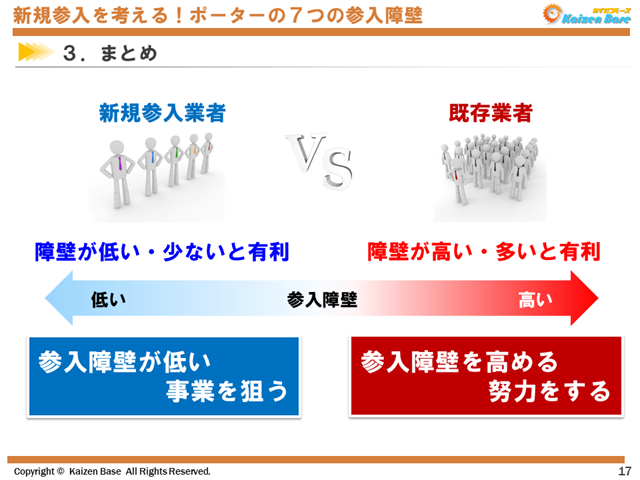 ポーターの７つの参入障壁についてまとめ