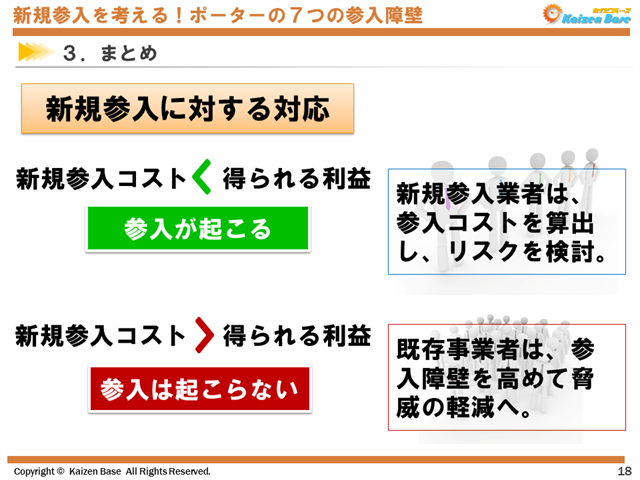新規参入に対する対応