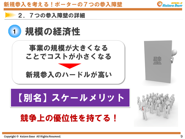 ① 規模の経済性