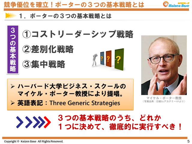 ポーターの３つの基本戦略とは