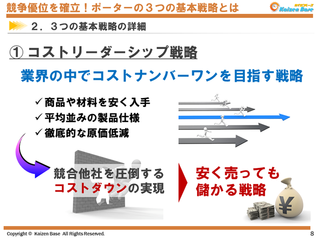 ① コストリーダーシップ戦略
