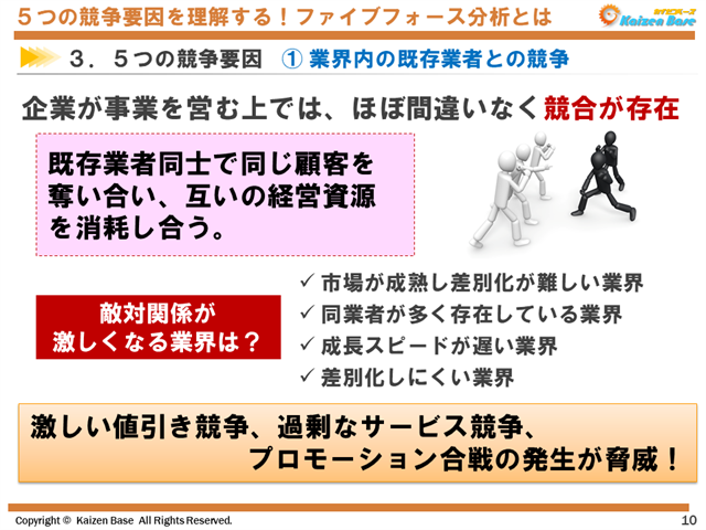 ① 業界内の既存業者との競争