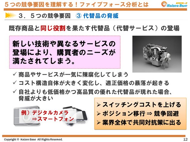 ③ 代替品の脅威