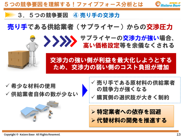 ④ 売り手の交渉力
