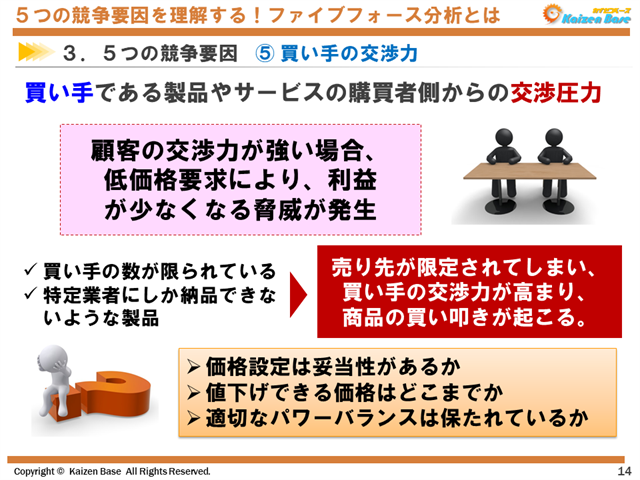 ⑤ 買い手の交渉力