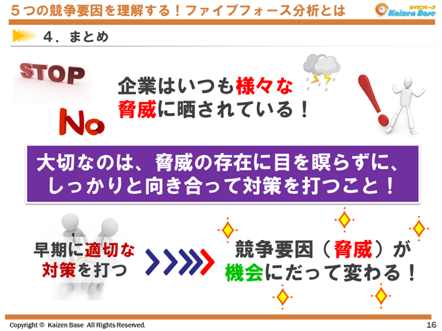 ファイブフォース分析のまとめ