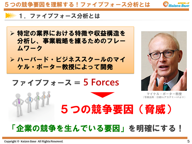 ファイブフォース分析とは