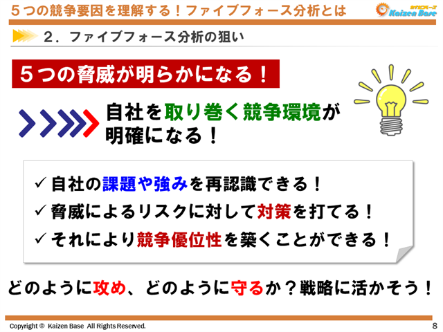 ファイブフォース分析の狙い　５つの脅威が明らかになる！