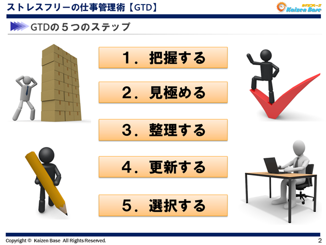 GTDの５つのステップ