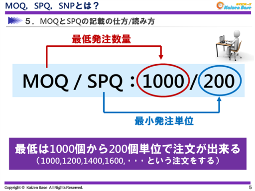 MOQとSPQの記載の仕方/読み方