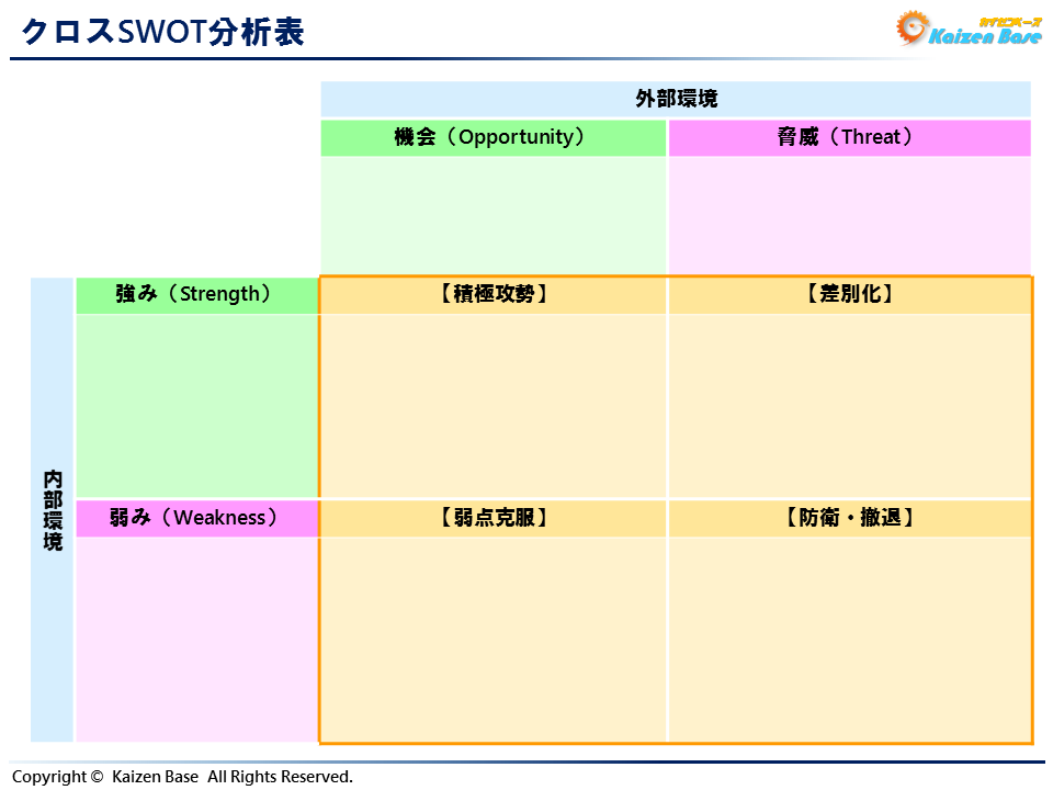 クロスSWOT分析表