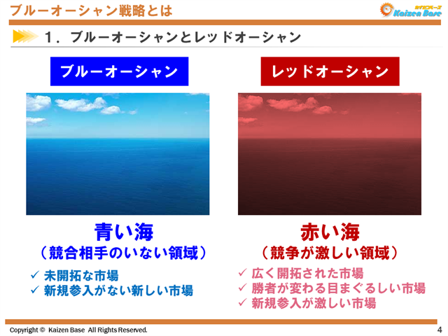 ブルーオーシャンとレッドオーシャン