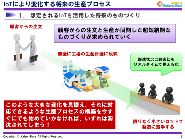 インダストリー4.0が進んだ将来のものづくりの姿のイメージ